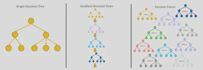 Computational Statistics – Gradient Boosting and Stochastic Sampling featured image
