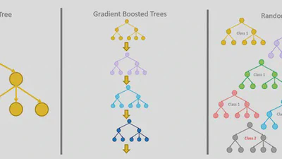 Computational Statistics – Gradient Boosting and Stochastic Sampling featured image