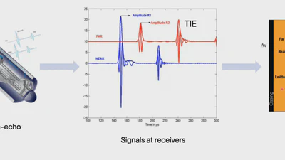 Data Generation in AI through Transport and Denoising – EchoCem Challenge featured image