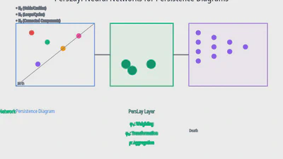 Topological Data Analysis – PersLay: Neural Layers for Persistence Diagrams featured image
