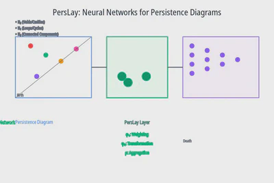Topological Data Analysis – PersLay: Neural Layers for Persistence Diagrams featured image